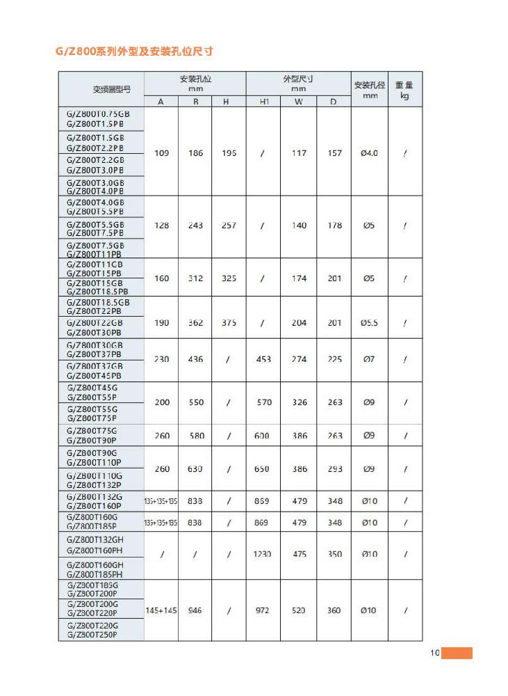 11、外型及安裝孔位尺寸