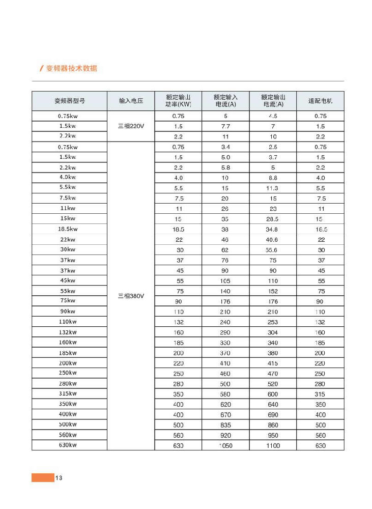 14、變頻器技術(shù)數(shù)據(jù)一