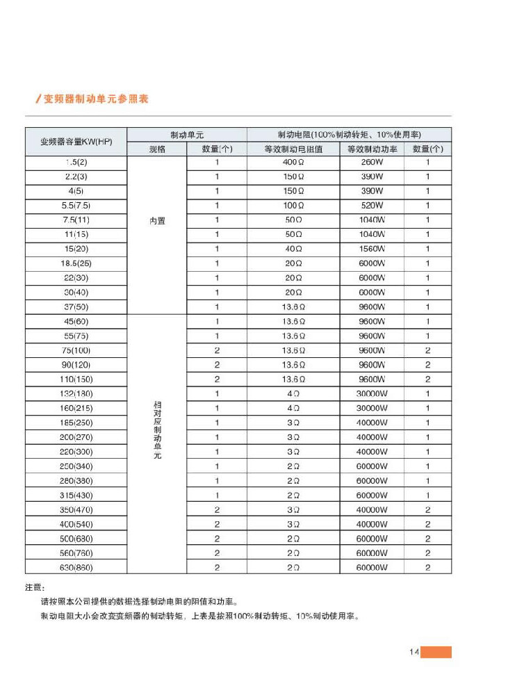 15、變頻器制動單元參照
